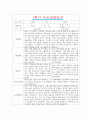 [만4세 부모상담일지] 만4세 1학기 부모상담일지 10명 20Page (교사종합의견 첨부) 4페이지
