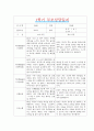 [만4세 부모상담일지] 만4세 1학기 부모상담일지 10명 20Page (교사종합의견 첨부) 5페이지