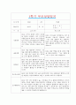 [만4세 부모상담일지] 만4세 1학기 부모상담일지 10명 20Page (교사종합의견 첨부) 6페이지