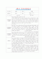 [만4세 부모상담일지] 만4세 1학기 부모상담일지 10명 20Page (교사종합의견 첨부) 7페이지