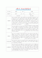 [만4세 부모상담일지] 만4세 1학기 부모상담일지 10명 20Page (교사종합의견 첨부) 8페이지