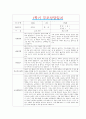 [만4세 부모상담일지] 만4세 1학기 부모상담일지 10명 20Page (교사종합의견 첨부) 10페이지