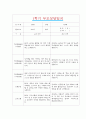 [만4세 부모상담일지] 만4세 1학기 부모상담일지 10명 20Page (교사종합의견 첨부) 13페이지