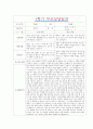 [만4세 부모상담일지] 만4세 1학기 부모상담일지 10명 20Page (교사종합의견 첨부) 14페이지