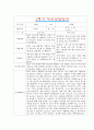 [만4세 부모상담일지] 만4세 1학기 부모상담일지 10명 20Page (교사종합의견 첨부) 17페이지