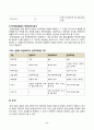중소기업창업론(중간)_창업기업의 설립과 성장 과정에서 창업자금 조달은 창업가의 매우 중요한 과제이자 역할이다. 이와 관련하여 창업기업 설립 초기 내부자금 조달 원천 중 하나인 부트스트래핑의 의미와 중요성에 대하여 서술하고, 창업기업 성장 단계별 주요 외부 자금 조달 원천인 엔젤투자자, 액셀러레이터 및 벤처캐피털에 대하여 서술하시 5페이지