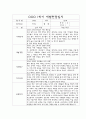 만1세 1학기 부모상담일지,개별면담일지 11명 2페이지
