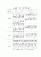 만1세 1학기 부모상담일지,개별면담일지 11명 10페이지