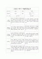 만1세 1학기 부모상담일지,개별면담일지 11명 22페이지