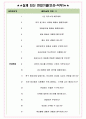 오텍캐리어 면접기출(최신)+꿀팁[최종합격!] +1000대기업 1차 직무면접 + 2차 임원면접 최종합격자 답안 4페이지