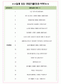 포스코에너지 면접기출(최신)+꿀팁[최종합격!] +1000대기업 1차 직무면접 + 2차 임원면접 최종합격자 답안 4페이지