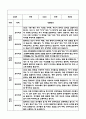 만2세 1학기 부모상담일지 및 교사종합의견 10명 (부모면담일지,개별면담일지) 7페이지