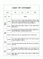 만2세 1학기 부모상담일지 및 교사종합의견 10명 (부모면담일지,개별면담일지) 15페이지