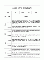 만2세 1학기 부모상담일지 및 교사종합의견 10명 (부모면담일지,개별면담일지) 17페이지