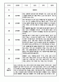만2세 1년치 일상놀이 관찰일지 12Page (1,2학기 발달평가 첨부) 2페이지