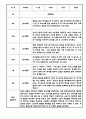 만2세 1년치 일상놀이 관찰일지 12Page (1,2학기 발달평가 첨부) 7페이지