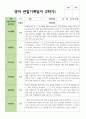 만 2세 2학기 11명 영아관찰일지 2페이지