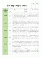 만 2세 2학기 11명 영아관찰일지 4페이지