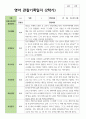 만 1세 11명 2학기 영아 관찰일지 2페이지