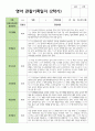만 1세 11명 2학기 영아 관찰일지 7페이지