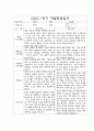 만4세 1학기 부모상담일지,개별면담일지 10명 5페이지