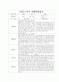 만4세 1학기 부모상담일지,개별면담일지 10명 6페이지