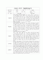만4세 1학기 부모상담일지,개별면담일지 10명 8페이지