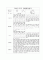만4세 1학기 부모상담일지,개별면담일지 10명 10페이지