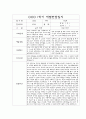 만4세 1학기 부모상담일지,개별면담일지 10명 14페이지
