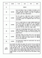 만4세 1년 놀이일상 관찰일지 (1학기,2학기 구분된 총평 포함) 3페이지
