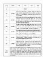 만4세 1년 놀이일상 관찰일지 (1학기,2학기 구분된 총평 포함) 5페이지