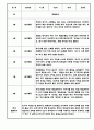 만4세 1년 놀이일상 관찰일지 (1학기,2학기 구분된 총평 포함) 6페이지