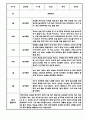 만4세 1년 놀이일상 관찰일지 (1학기,2학기 구분된 총평 포함) 9페이지