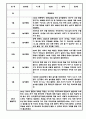 만4세 1년 놀이일상 관찰일지 (1학기,2학기 구분된 총평 포함) 10페이지