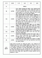 만4세 1년 놀이일상 관찰일지 (1학기,2학기 구분된 총평 포함) 11페이지