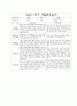 만3세 1학기 부모상담일지,개별면담일지 10명 8페이지