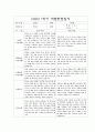 만3세 1학기 부모상담일지,개별면담일지 10명 10페이지
