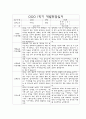 만3세 1학기 부모상담일지,개별면담일지 10명 12페이지