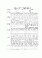 만3세 1학기 부모상담일지,개별면담일지 10명 17페이지