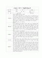 만3세 1학기 부모상담일지,개별면담일지 10명 18페이지