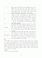 패션성향과스타일링(출석)_스포티, 로맨틱, 클래식, 드라마틱, 네추럴 패션 성향 중 한 가지를 골라 그 성향이 반영된 패션사진 1개를 선택한 뒤 스타일링 분석하기 (2) 3페이지