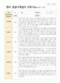 만 1-2세 5명 2학기 혼합 영아관찰일지 5페이지