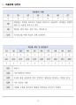 [고득점] 맞춤형화장품 제조관리사 필기시험 기출문제 총정리 14페이지