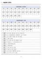 [고득점] 맞춤형화장품 제조관리사 필기시험 기출문제 총정리 15페이지