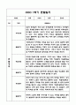 만4세 1년 관찰일지 및 발달평가 (기본생활,신체운동,의사소통,사회관계,예술경험,자연탐구) 2페이지