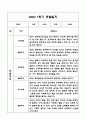 만4세 1년 관찰일지 및 발달평가 (기본생활,신체운동,의사소통,사회관계,예술경험,자연탐구) 3페이지