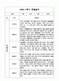 만4세 1년 관찰일지 및 발달평가 (기본생활,신체운동,의사소통,사회관계,예술경험,자연탐구) 4페이지