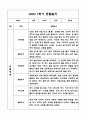 만4세 1년 관찰일지 및 발달평가 (기본생활,신체운동,의사소통,사회관계,예술경험,자연탐구) 7페이지