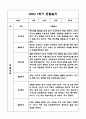 만4세 1년 관찰일지 및 발달평가 (기본생활,신체운동,의사소통,사회관계,예술경험,자연탐구) 8페이지