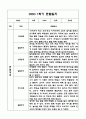 만4세 1년 관찰일지 및 발달평가 (기본생활,신체운동,의사소통,사회관계,예술경험,자연탐구) 9페이지